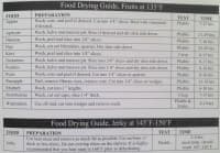 Deshidratador 12 Bandejas Acero Digital 4