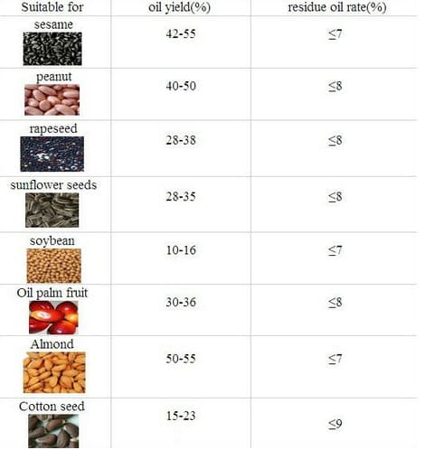 Molino De Prensa / Aceite Frío – Caliente / Acero Industrial 1500W 2